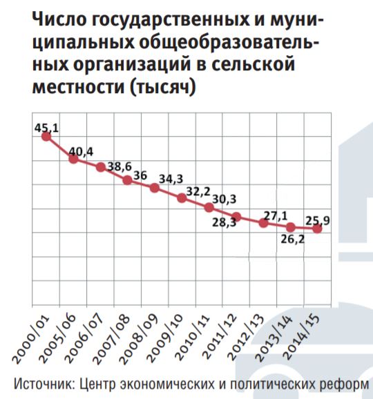 Доклад по теме Быт сельской и городской жизни