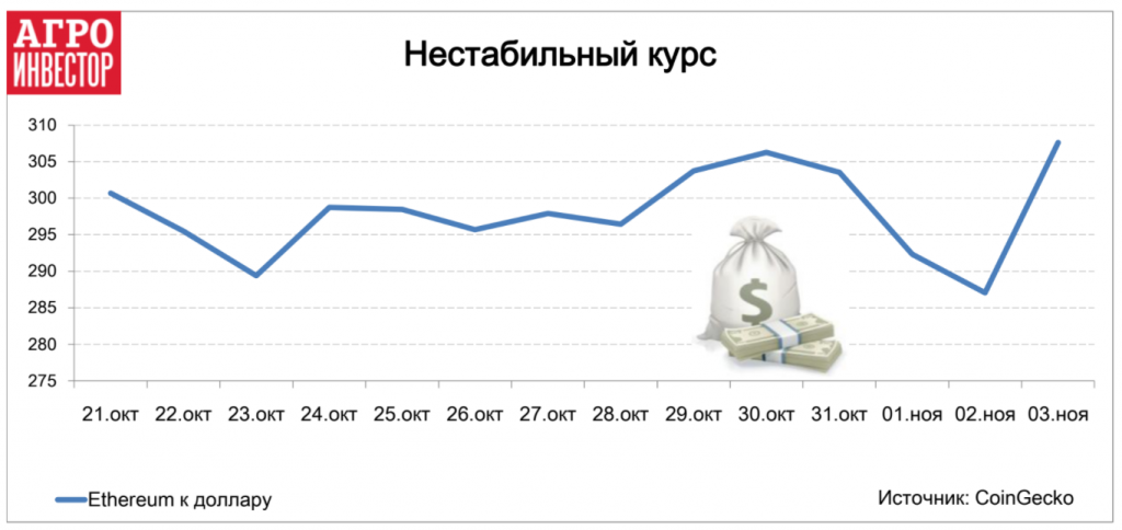 Нестабильный курс ethereum 