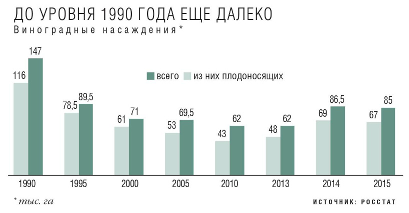 До уровня 1990-го года еще далеко