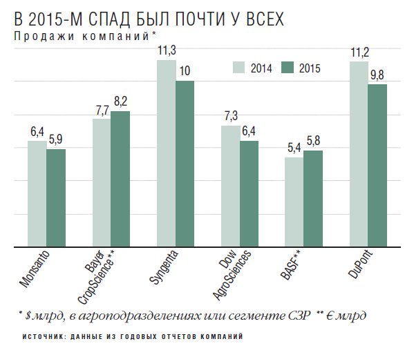 Продажи компаний