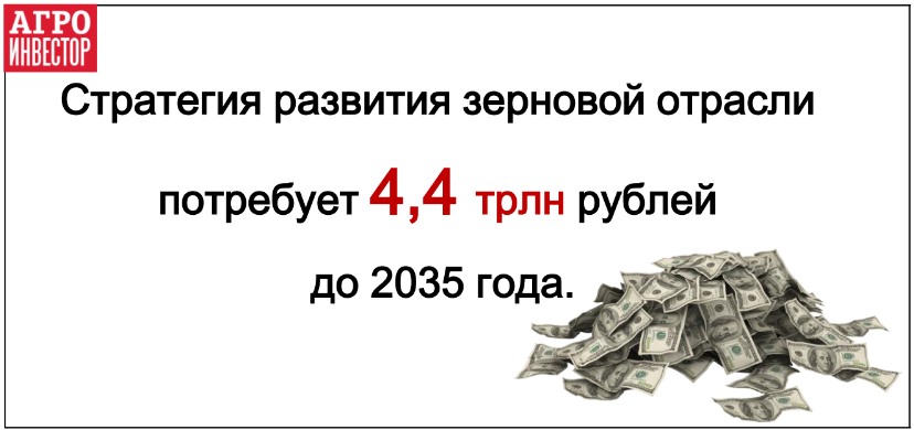 Стратегия развития зерновой отрасли потребует 4,4 трлн рублей до 2035 года