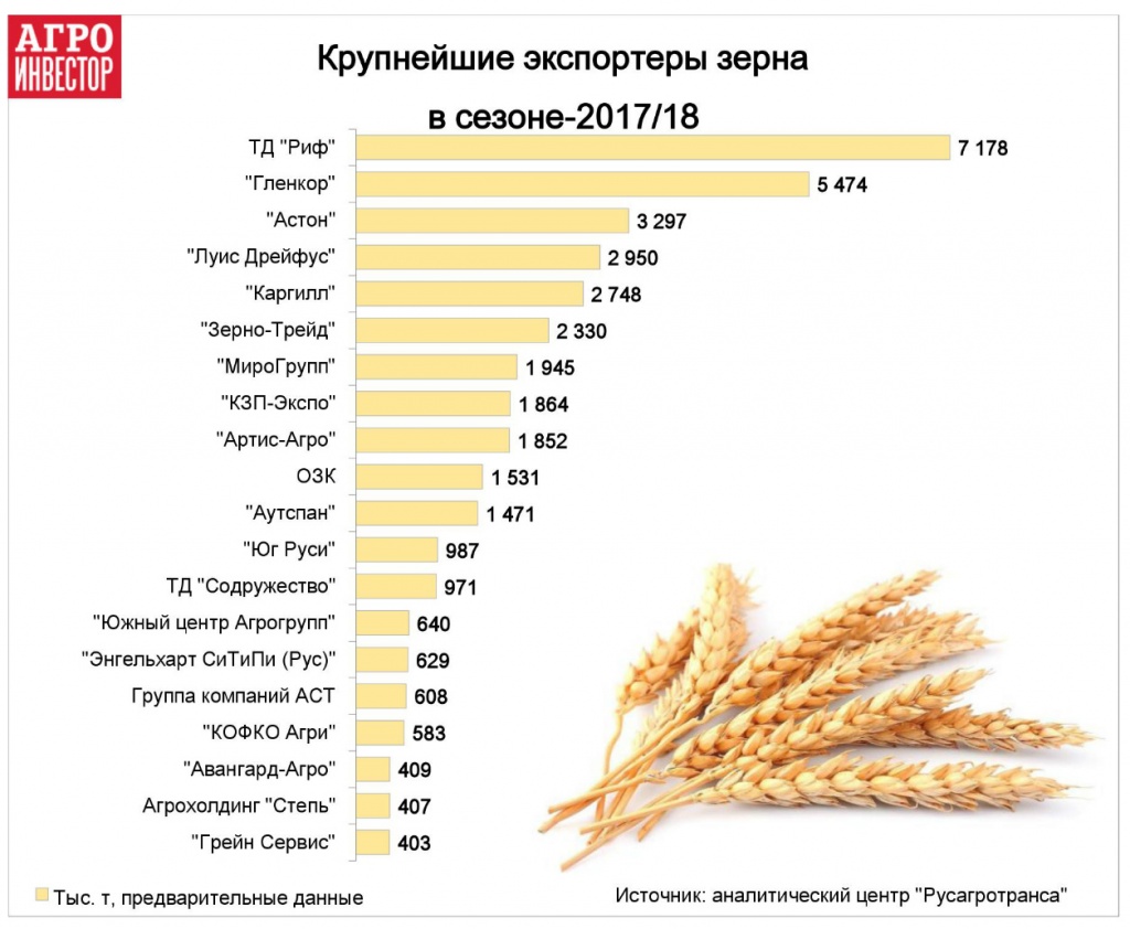 Мировой рынок зерна страны