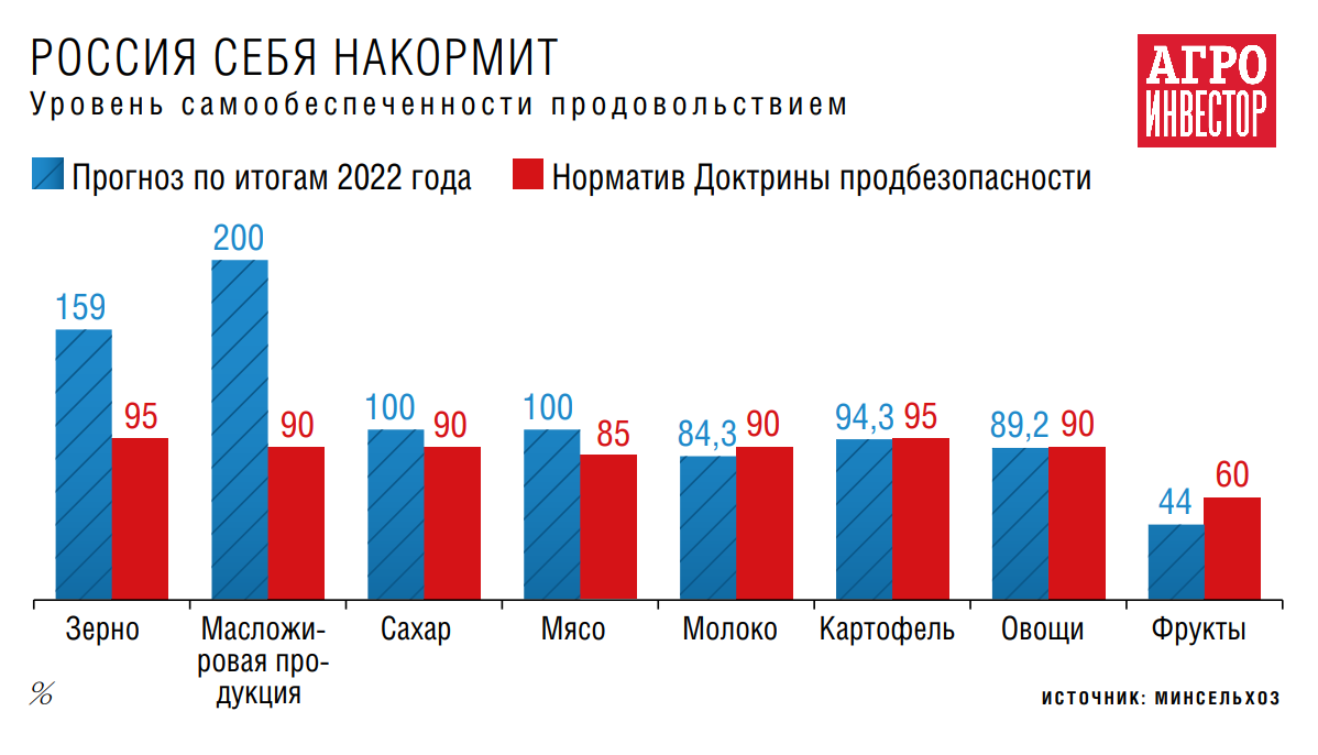 Современная экономика 2022. Экономический рост России 2022. Экономическая ситуация в России 2022. Экономический рост России 2020-2022. Российская экономика в 2022 году тенденции и перспективы.