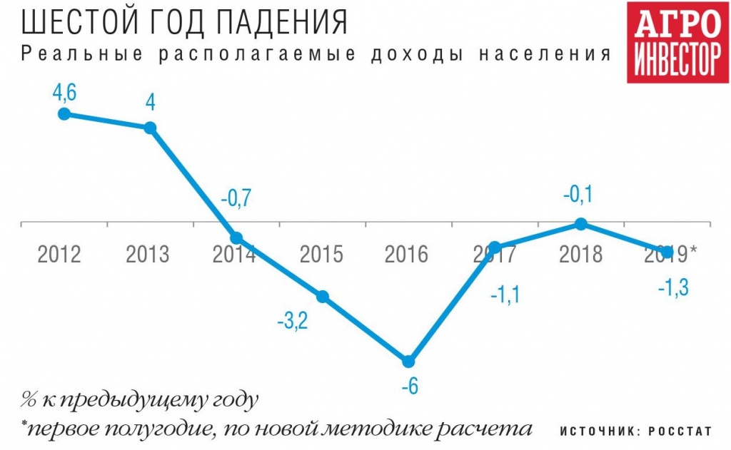 Шестой год падения