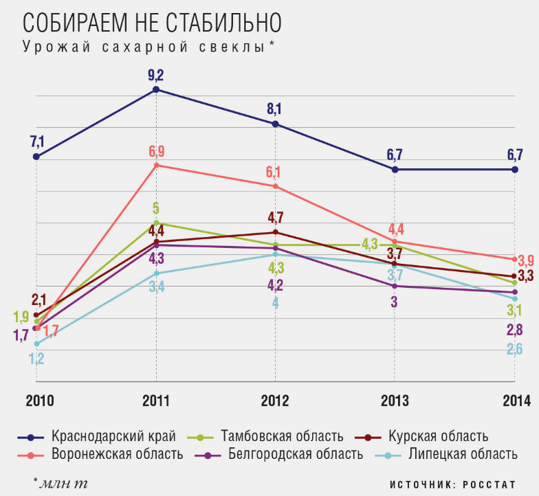 Собираем нестабильно