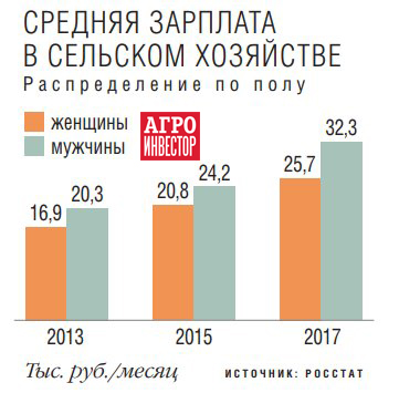 Жизненные циклы отраслей промышленности. Характеристики стадий жизненного цикла отрасли. Цикл в сельскохозяйственном производстве. Цикл сельскохозяйственных работ. Схема технологического цикла.
