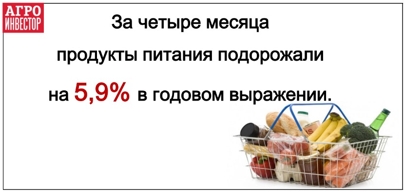 В апреле продукты питания подорожали на 0,4%