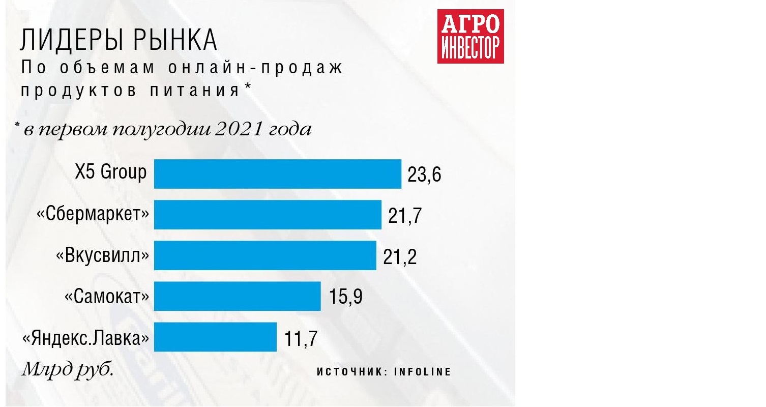 Перекресток впрок маркетплейс сотрудничество