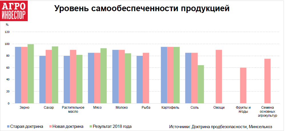 Уровень безопасности в россии