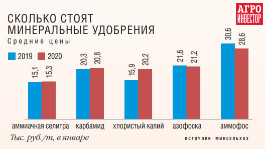 Сколько 80 процентов в рублях