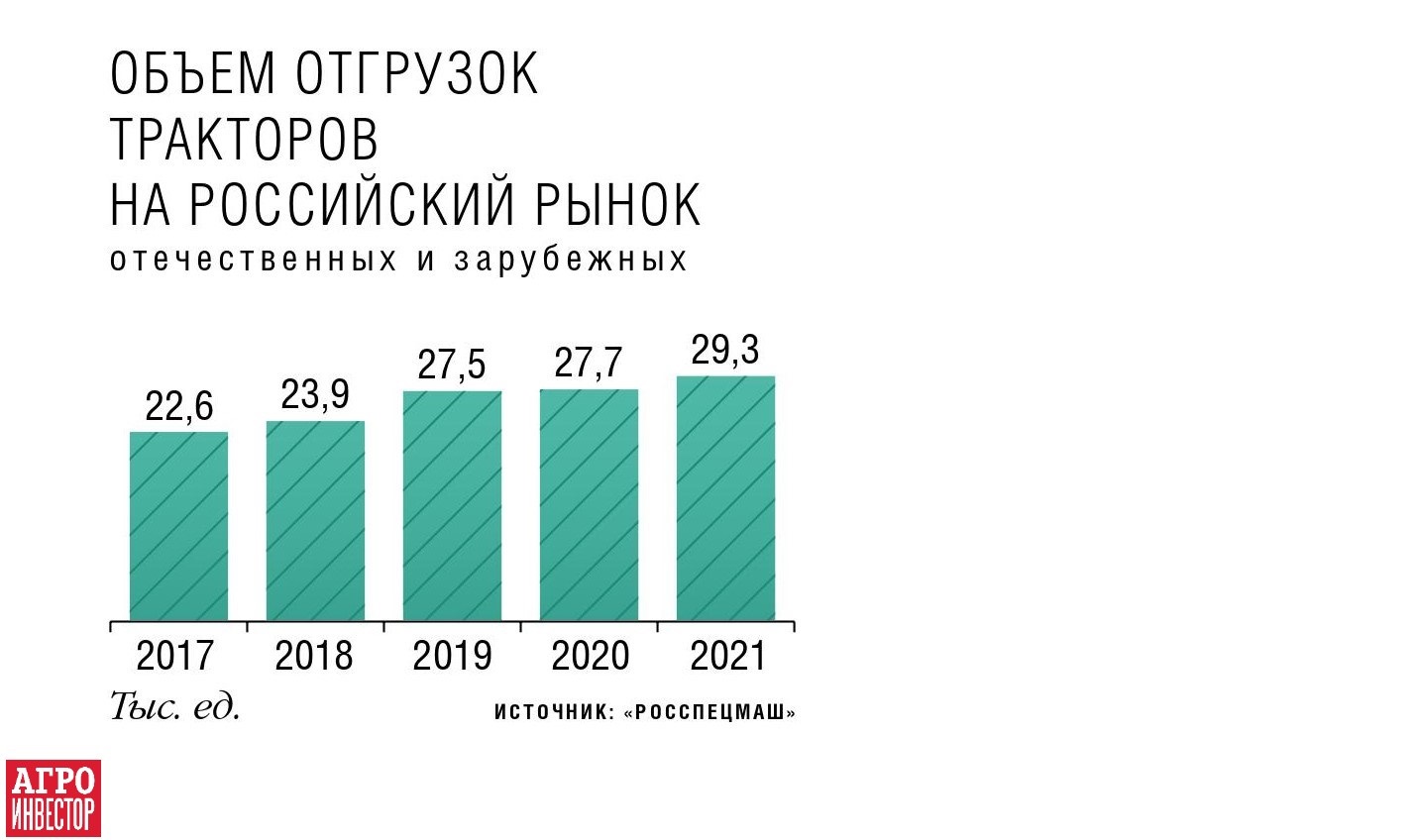 Все цены россии