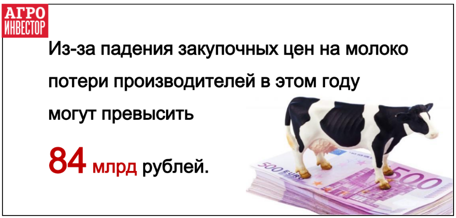 Потери производителей молока могут составить 84 млрд рублей