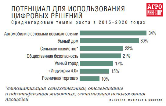 Реферат: Статистика животноводства