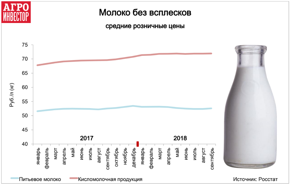 Молоко без всплесков