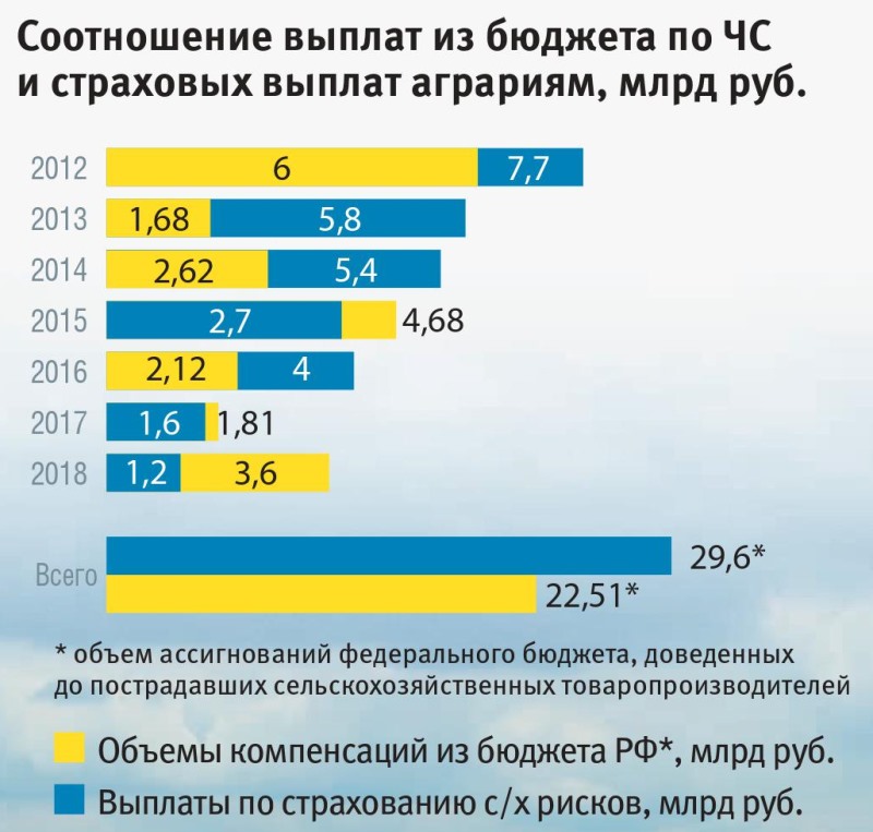 Выплаты пострадавшим от ЧС