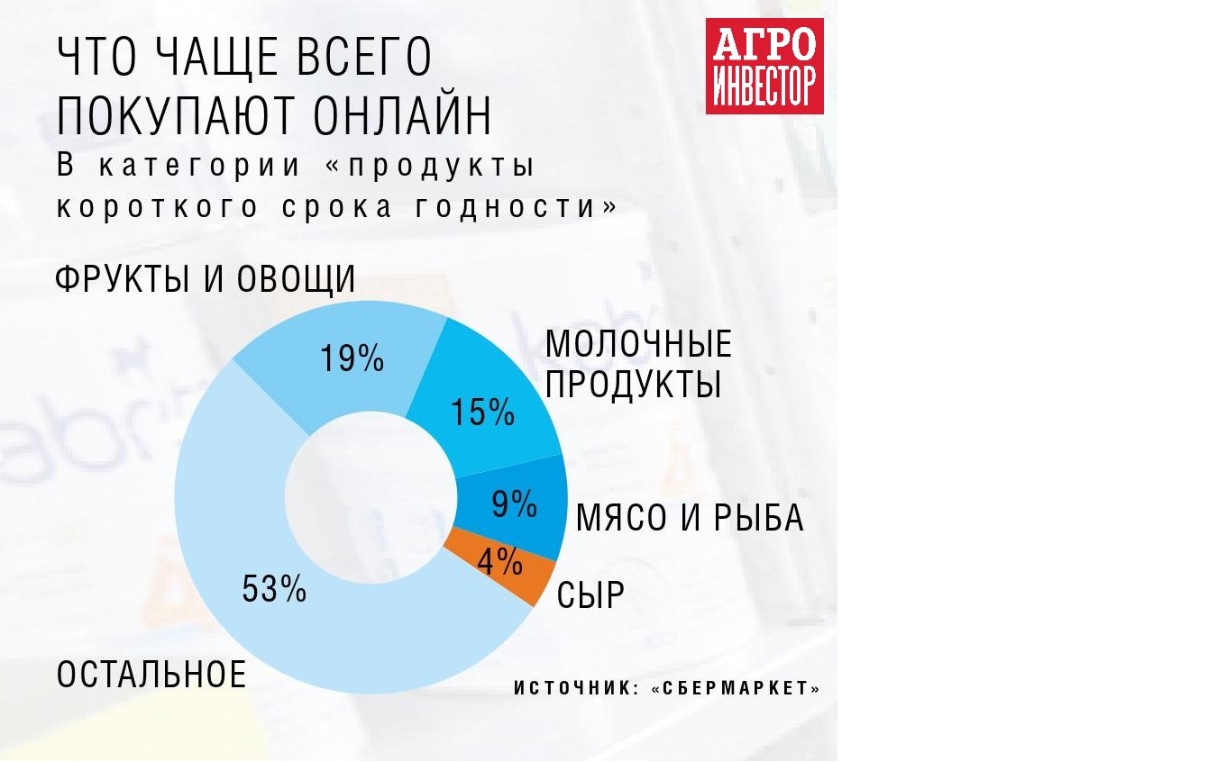 Перекресток впрок маркетплейс сотрудничество