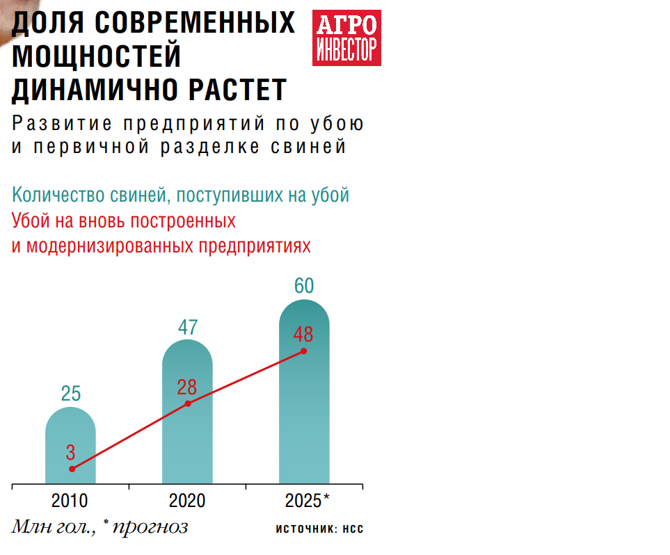 Революция перерабатывающих мощностей. К концу 2025 года более 90% ...