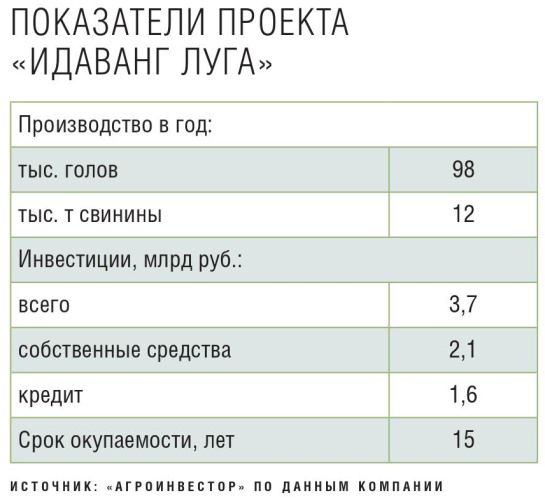 Показатели проекта