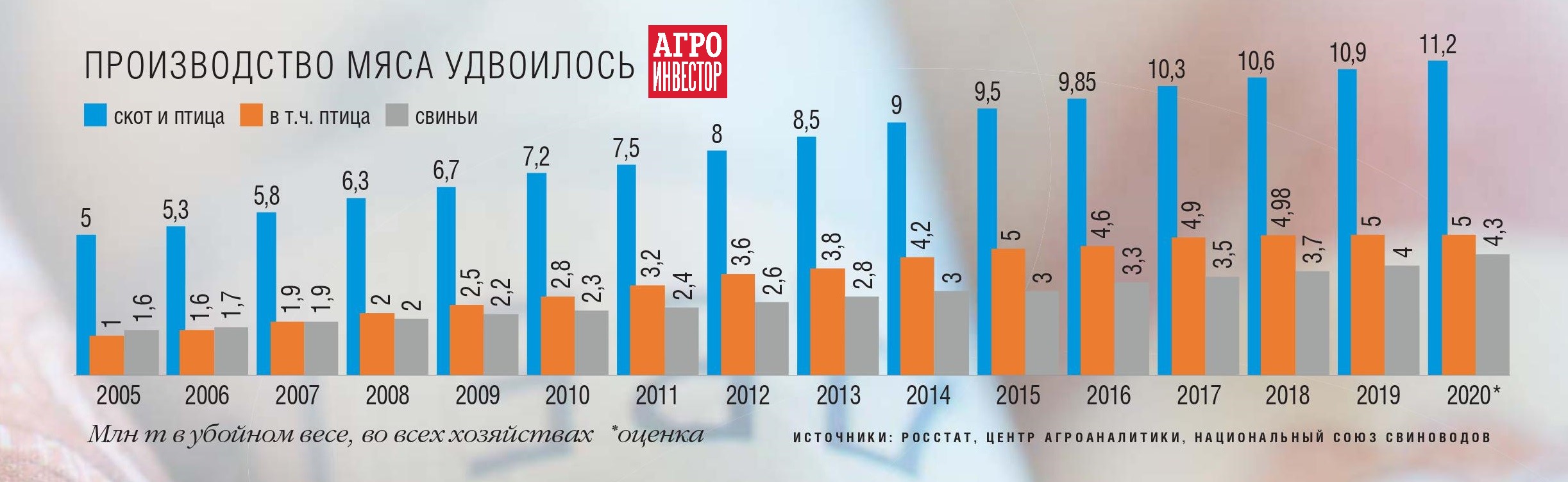 Производство россии 2016