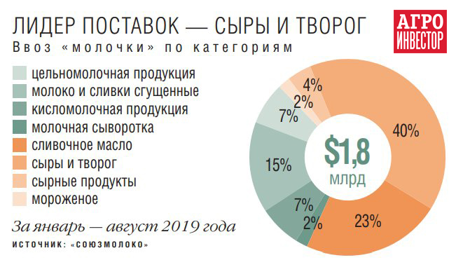 Курсовая работа: Анализ рынка молочной продукции на примере молока Весельный молочник 35