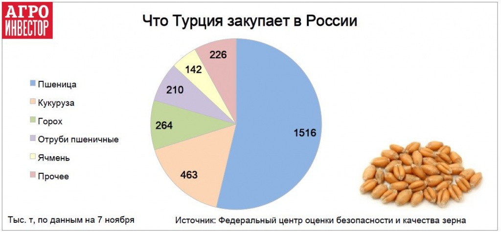 Какой товар ввозили