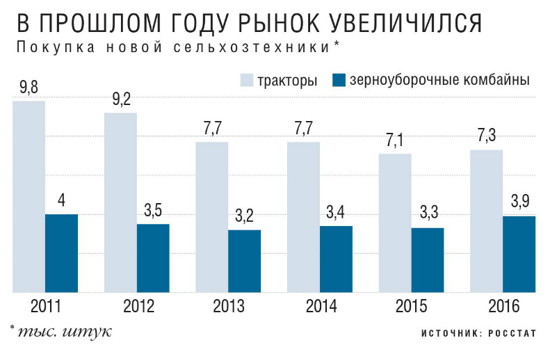 В прошлом году рынок увеличился