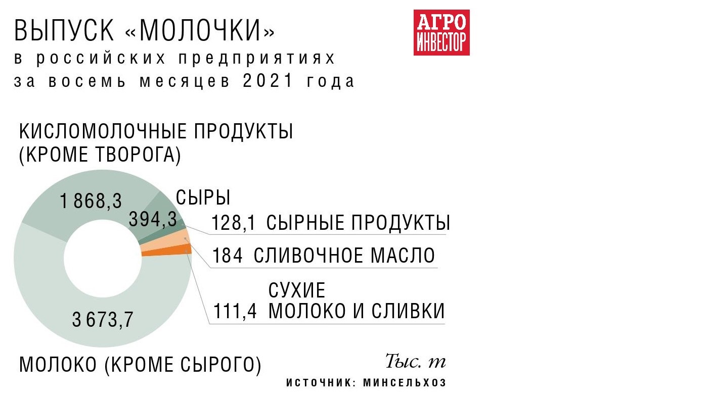 Контрольная работа: Анализ инвестиционного проекта предприятия по производству молока и молочных продуктов