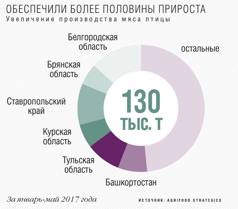 Рынок работы в россии