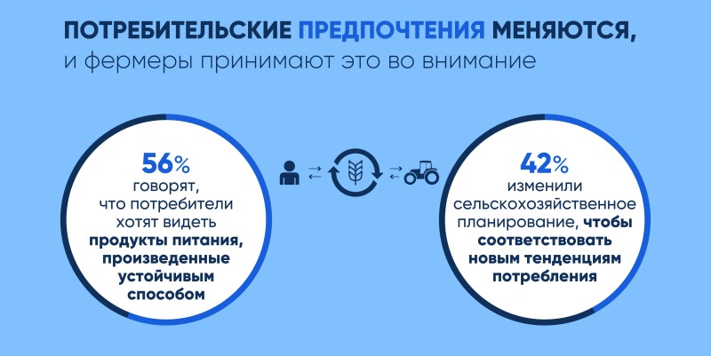 Исследование The Sustainable Food Systems in Europe