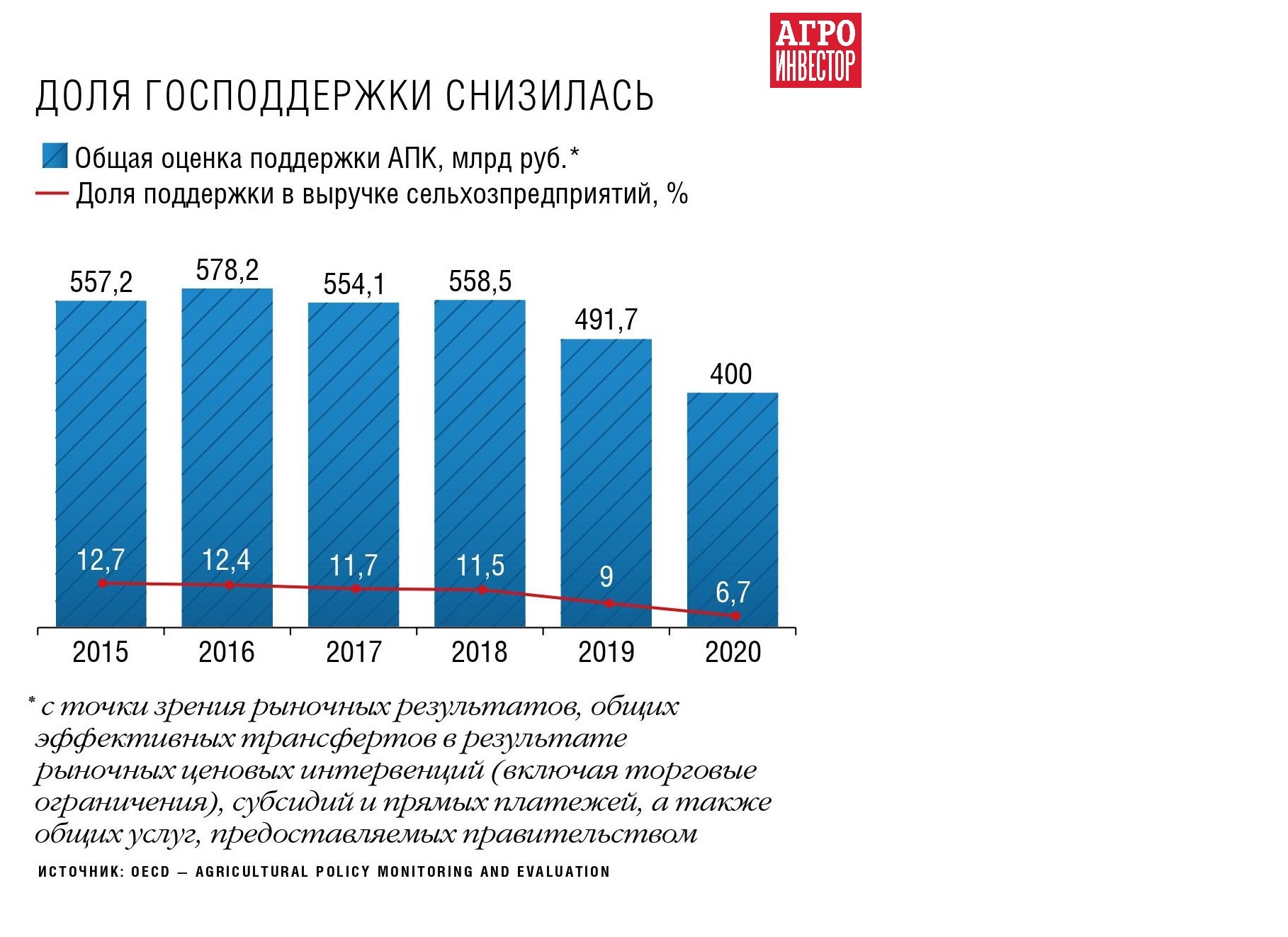 1. Анализ текущего состояния рынка