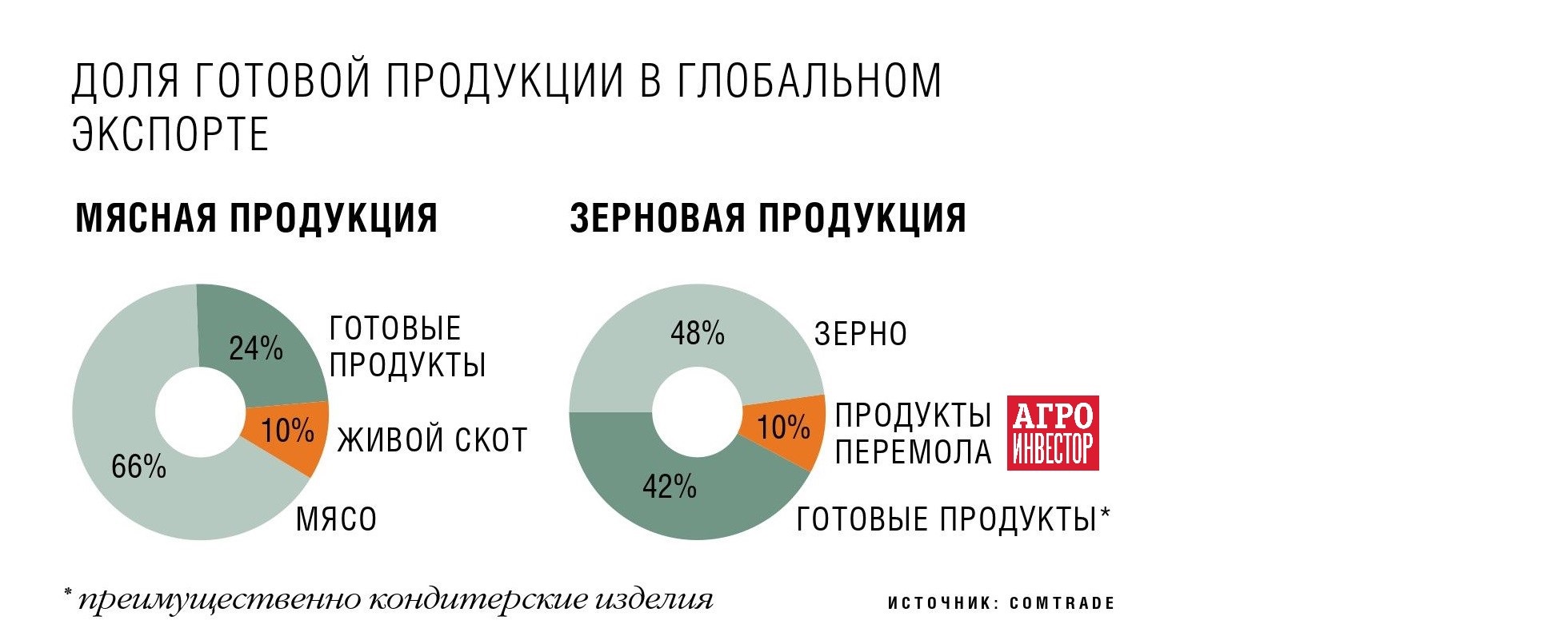 Кратко об импортозамещении