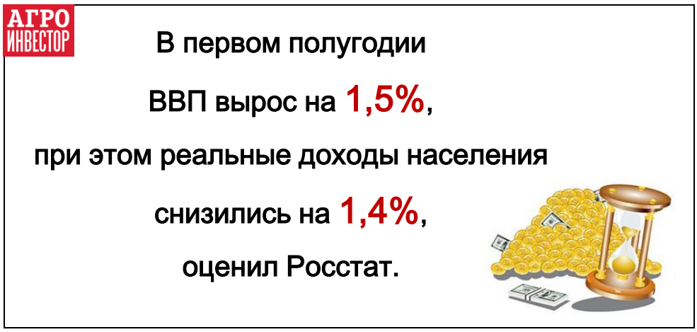 В первом полугодии ВВП вырос на 1,5%