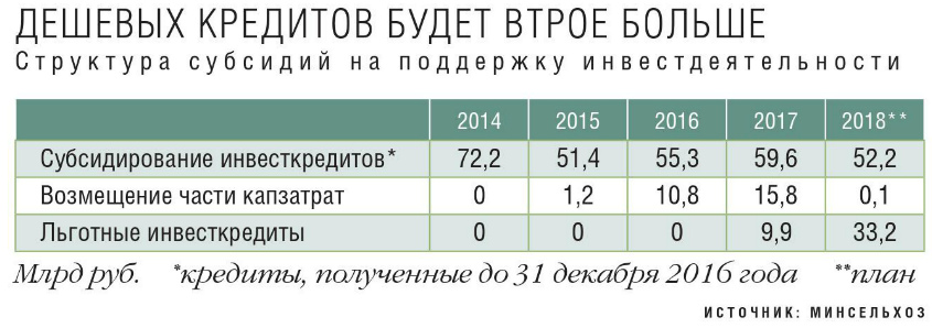 Дают ли кфх в белоруссии кредиты