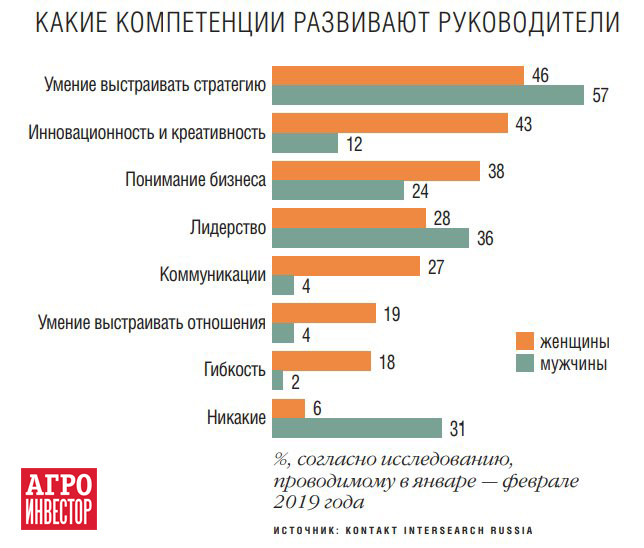Замкнутые циклы производства. Цикл сельскохозяйственных работ в картинках. Аграрный цикл. Экономический цикл. Жизненный цикл отрасли.