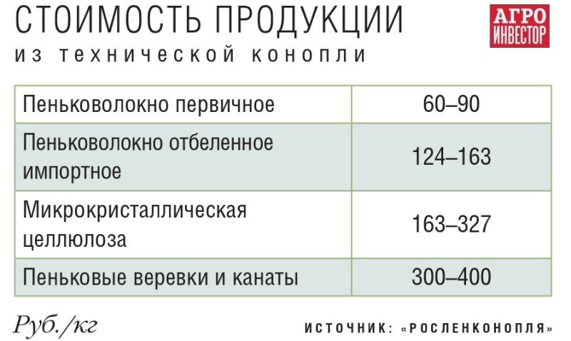 Купить Ткань Из Технической Конопли