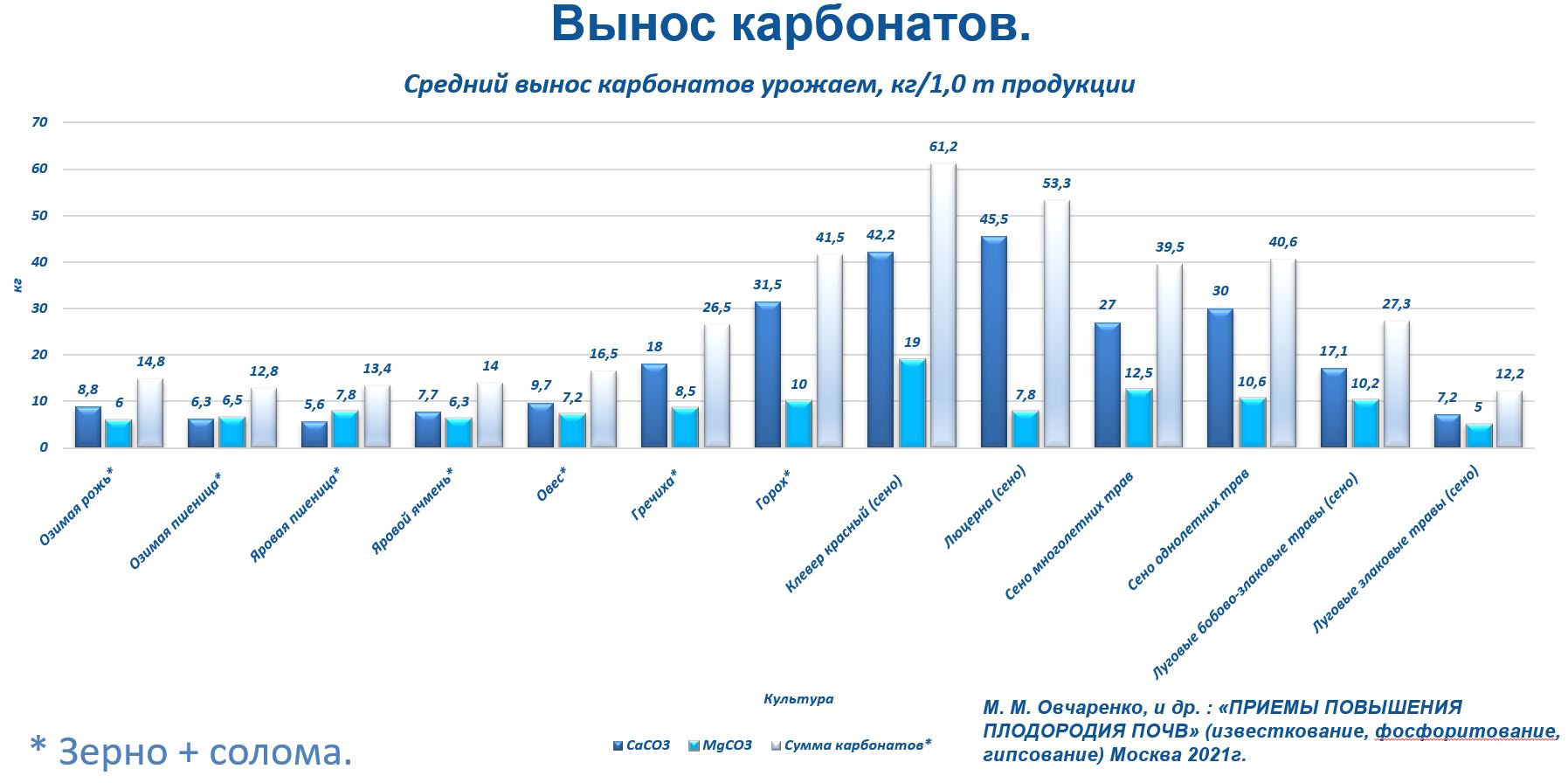 Вынос СаСО3.JPG