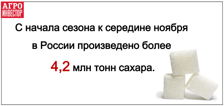 Россия произвела более 4 млн тонн сахара