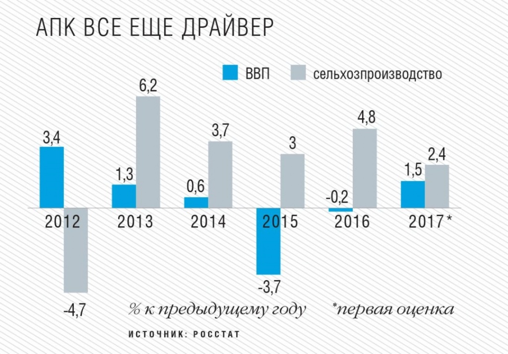 АПК все еще драйвер