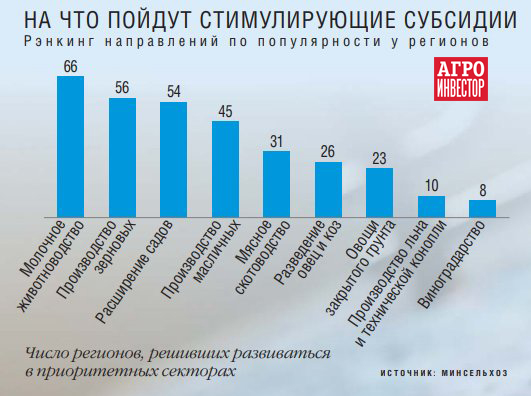 Статья: Господдержка при экспорте промышленной продукции