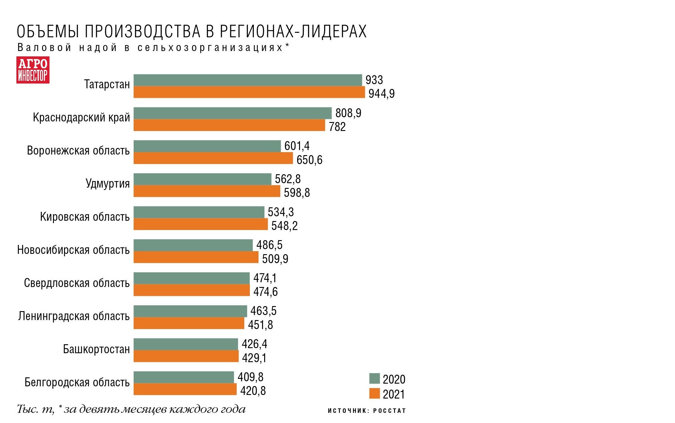 Доклад по теме Увеличение производства и организации переработки молочной продукции