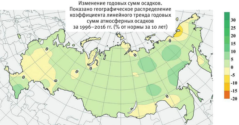 Изменение годовых сумм осадков