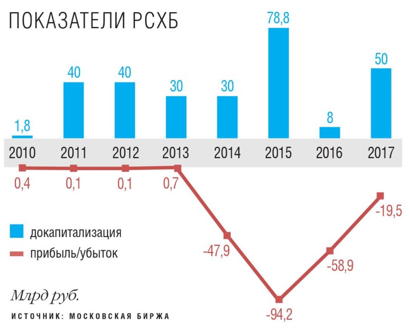 Показатели банка