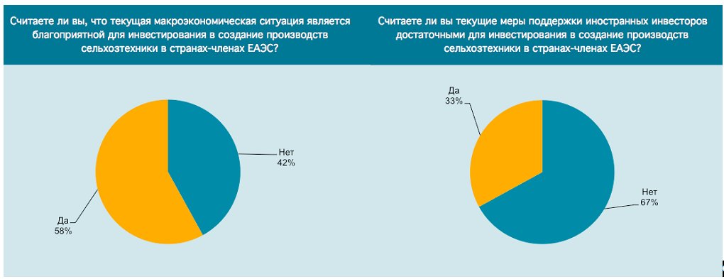 Оценка текущей экономической ситуации мер поддержки