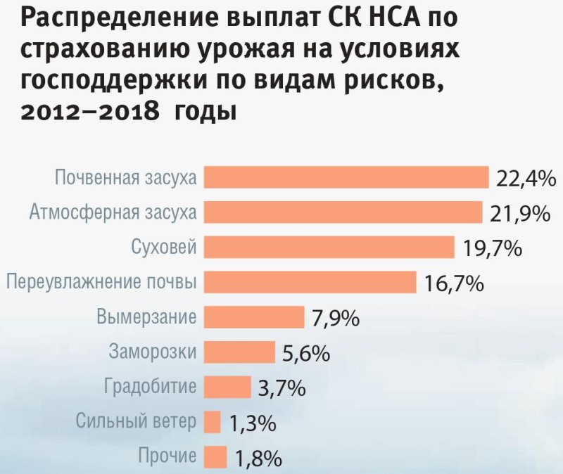 Выплаты пострадавшим от ЧС