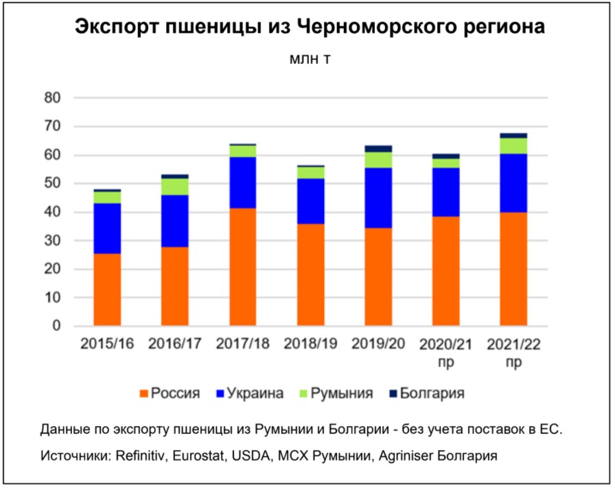 Мировой рынок зерна страны