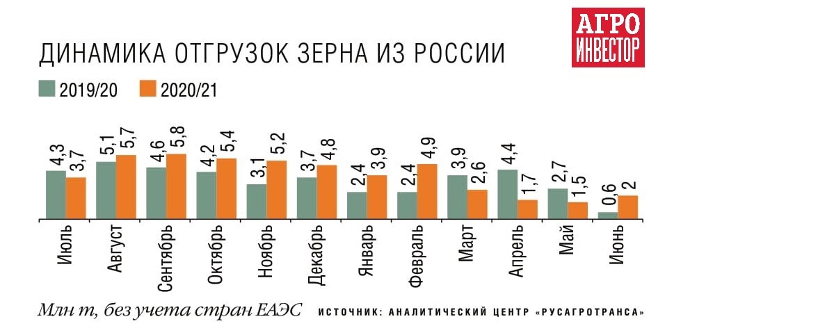 Мировой рынок зерна страны