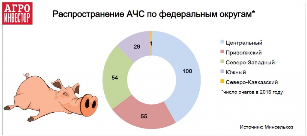 Распространение АЧС по федеральным округам