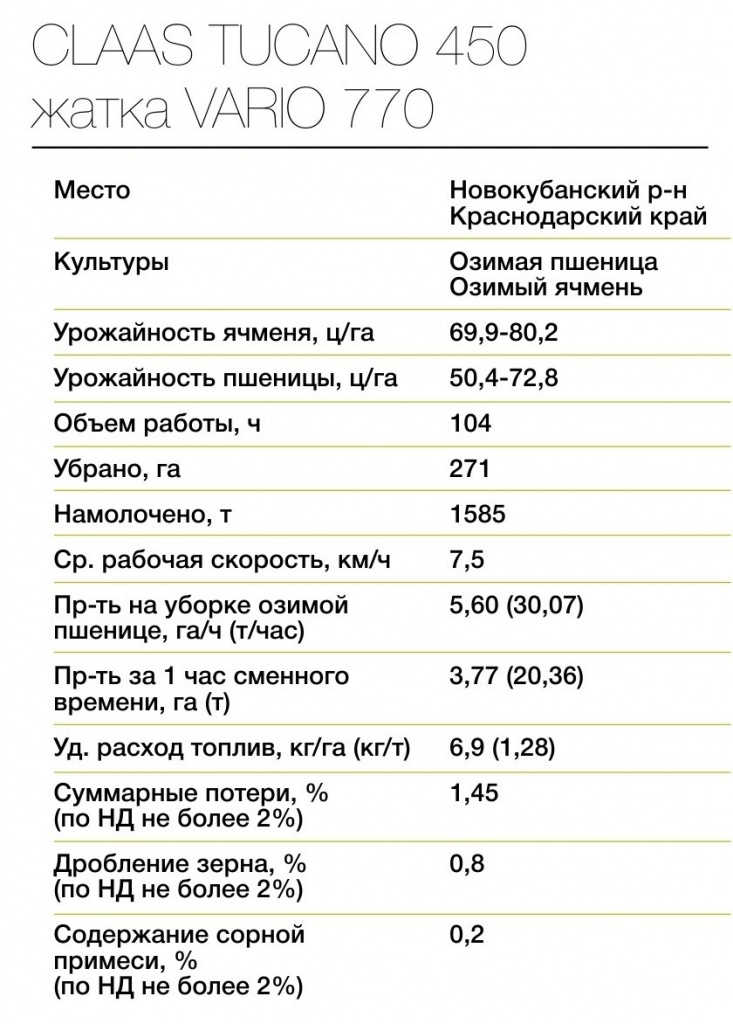 Протокол испытания TUCANO 450