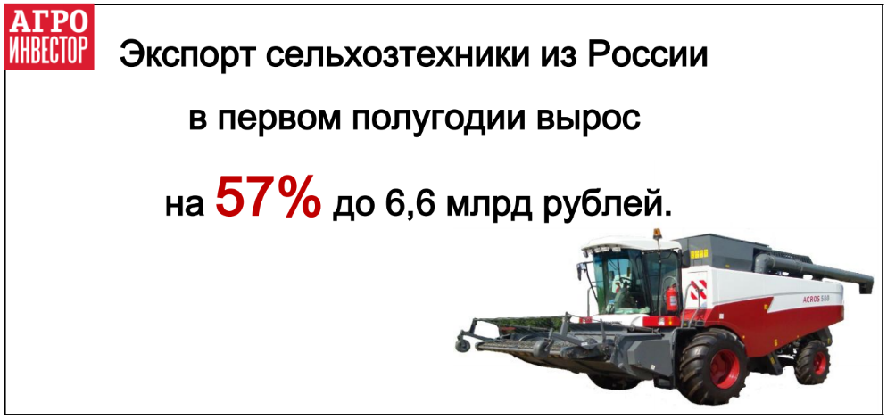 За полгода экспорт сельхозтехники вырос в 1,5 раза