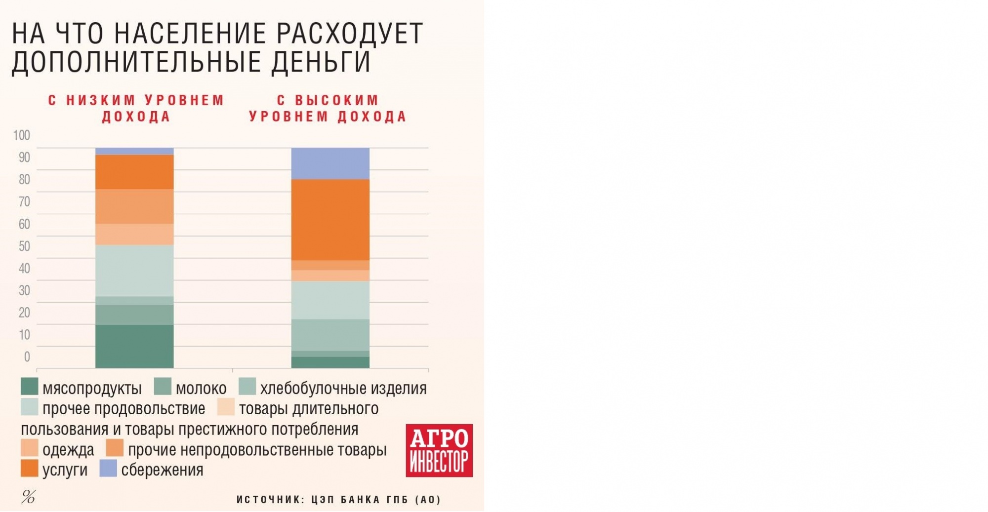 уровень прибыли. вопросы про уровень дохода в анкете. пола и уровень доходов. сегментация потребителей по уровню дохода. целевая аудитория по уровню дохода.